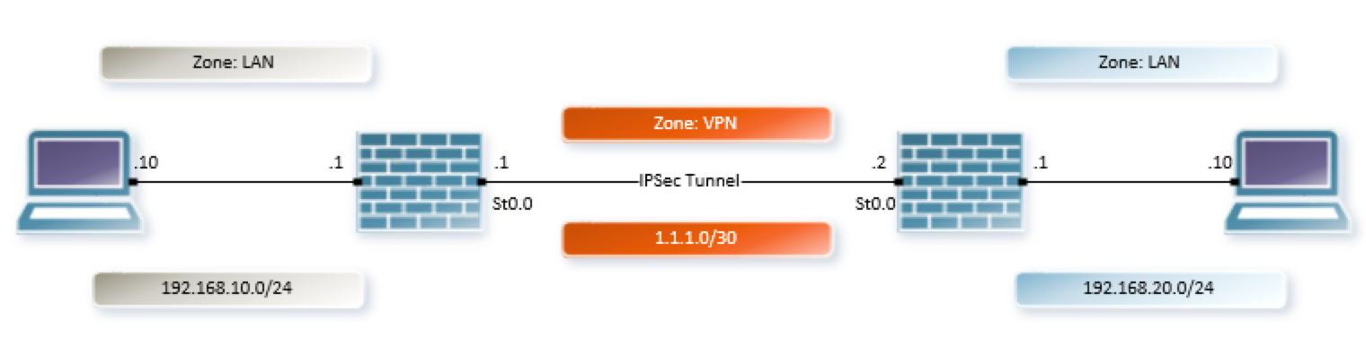route specific ip through vpn server